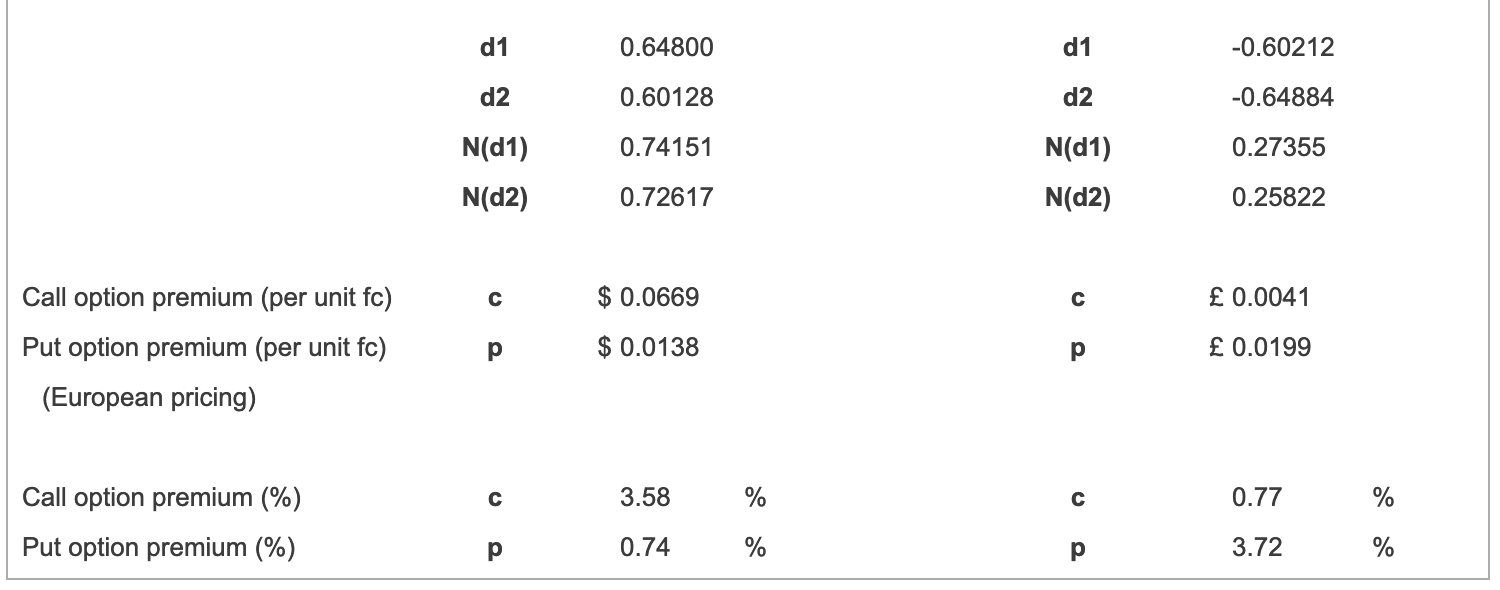 rate in this table, how much more would a call option on
