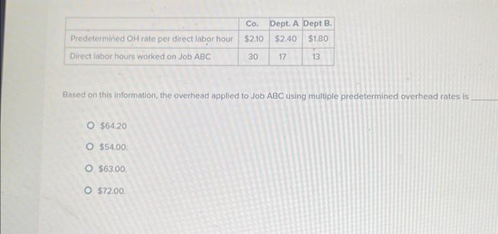  Based on this information, the overhead applied to Job ABC using