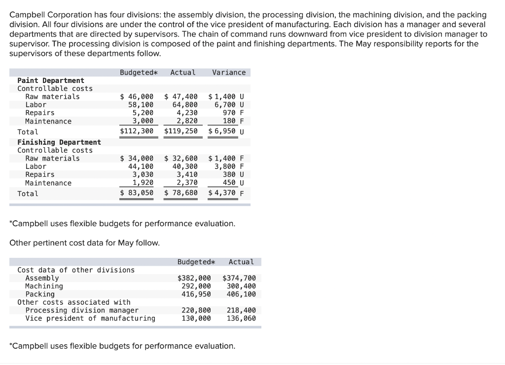Campbell Corporation has four divisions: the assembly division, the processing division,