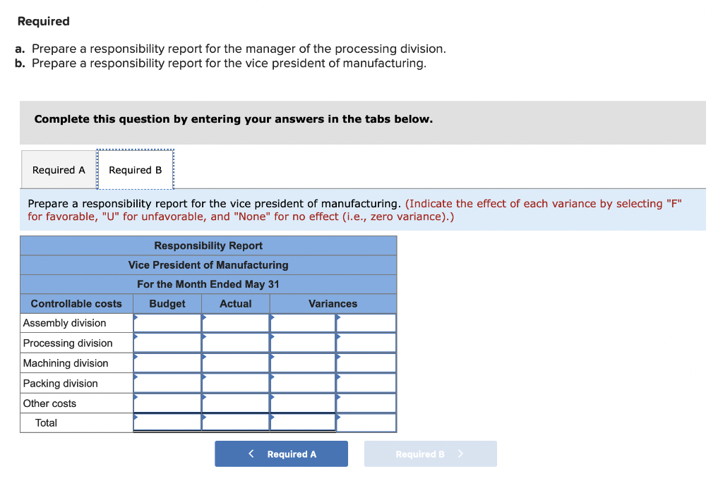 the control of the vice president of manufacturing. Each division has a
