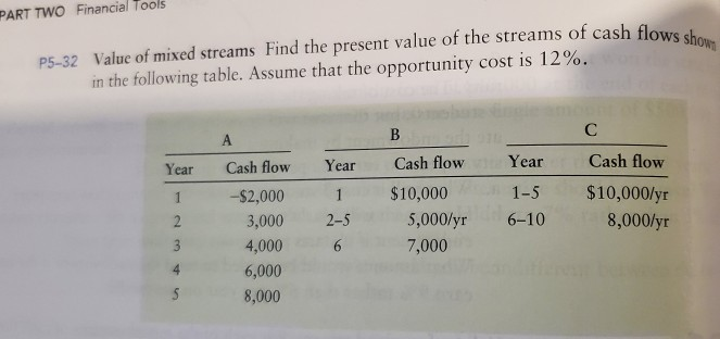 of your financial planning, you wish to purchase a new car 5