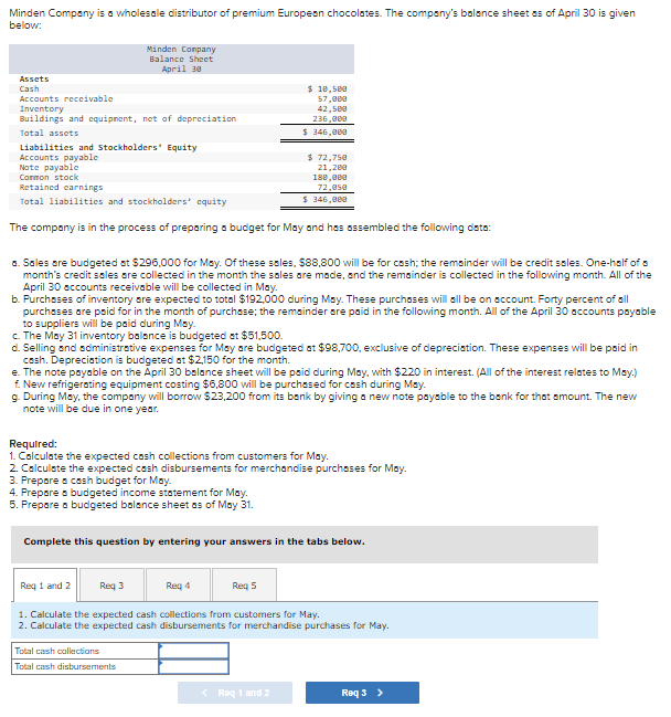 please answer. I will give a good rate Minden Compsny is a