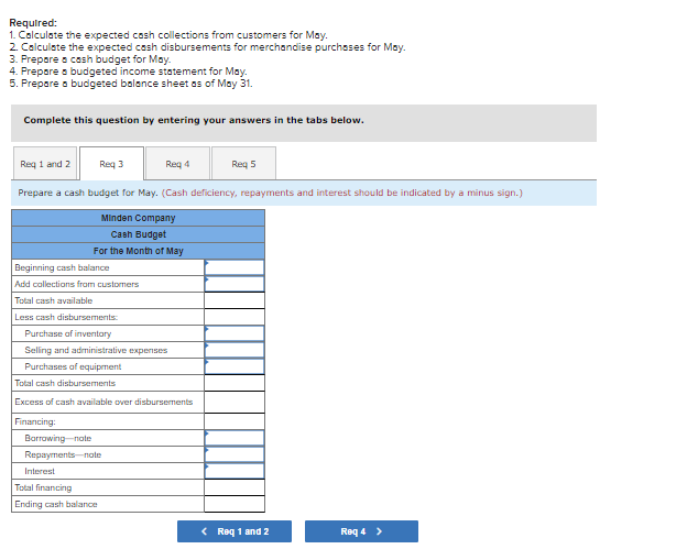 wholesale distributor of premium Europesn chocolates. The company's bolance sheet ss of
