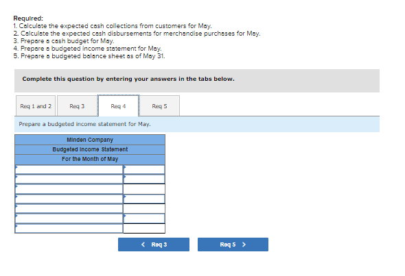 April 30 is given below: The compony is in the process of
