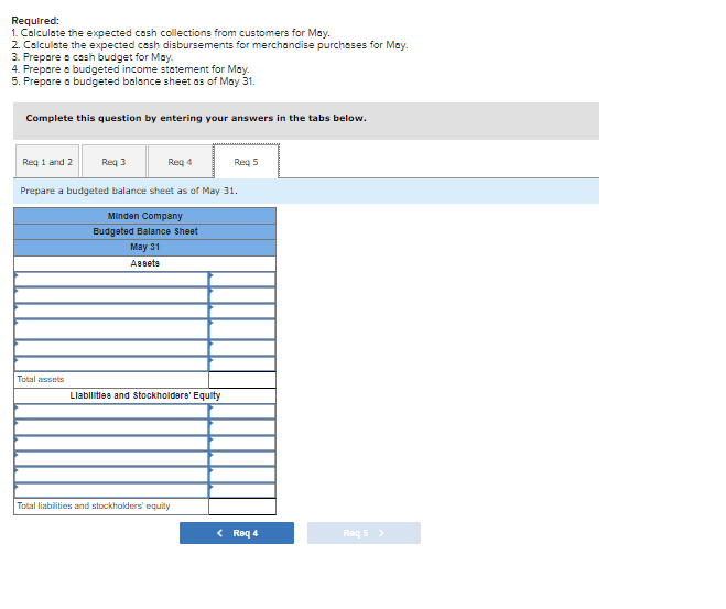 preparing a budget for May and has assembled the following data: a.