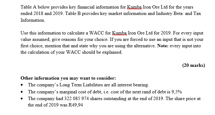  Table A below provides key financial information for Kumba Iron Ore