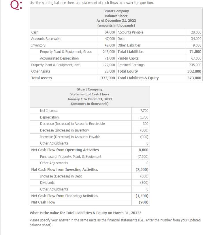  What is the value for Total Liabilities \& Equity on March