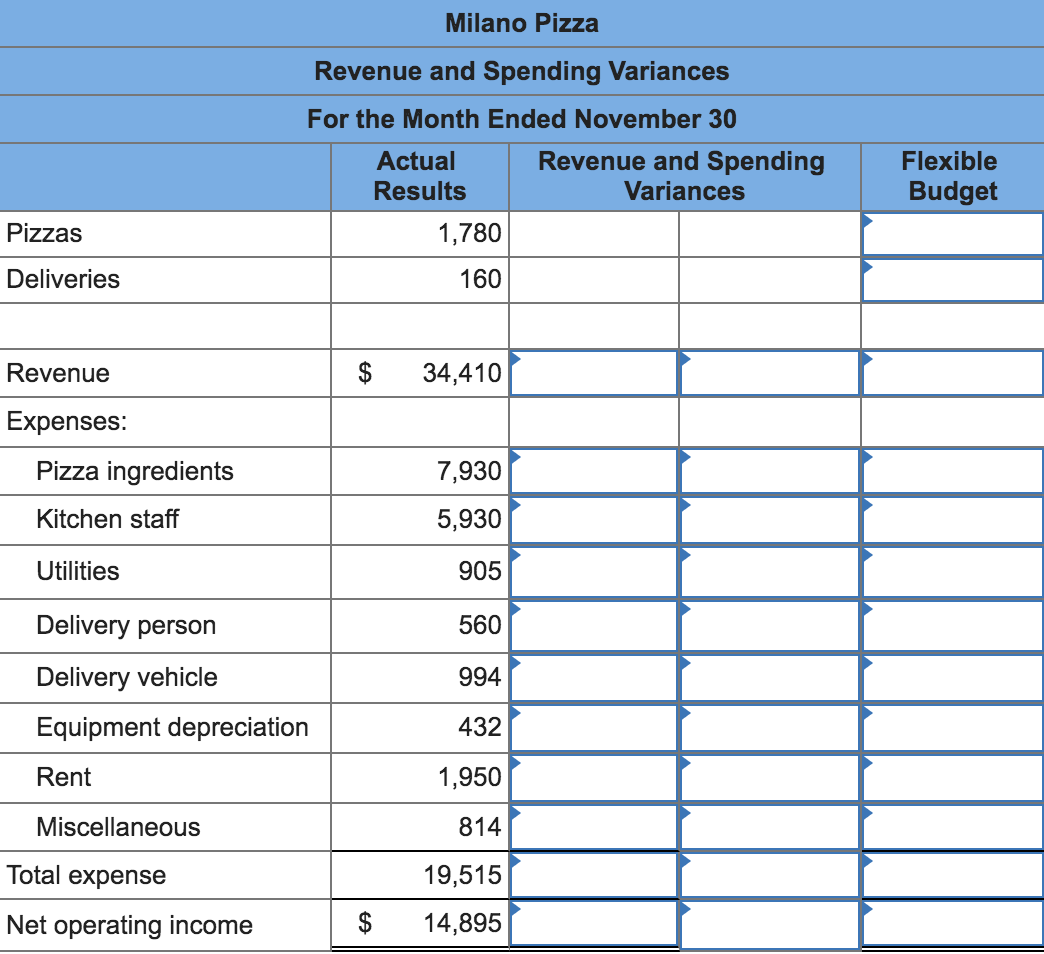 Problem 9-19 More Than One Cost Driver [LO9-2, LO9-3] Milano Pizza is