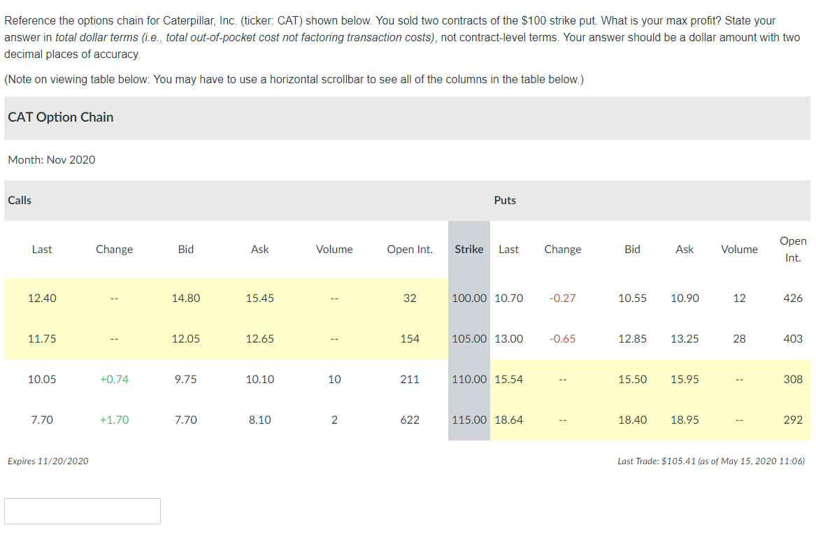 Please assist. I Will upvote if accurate. Reference the options chain for
