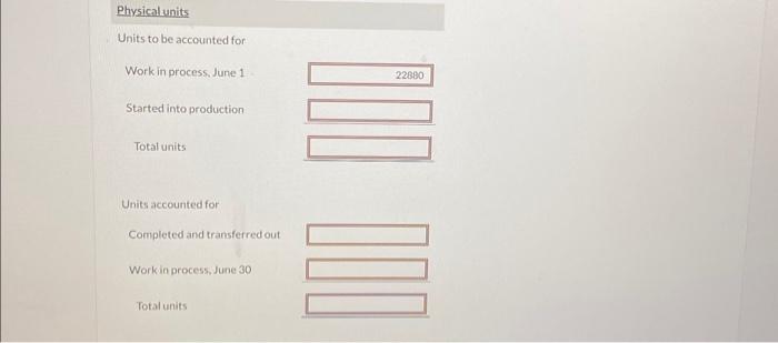 out Work in process, June 30 Total units Prepare a schedule showing
