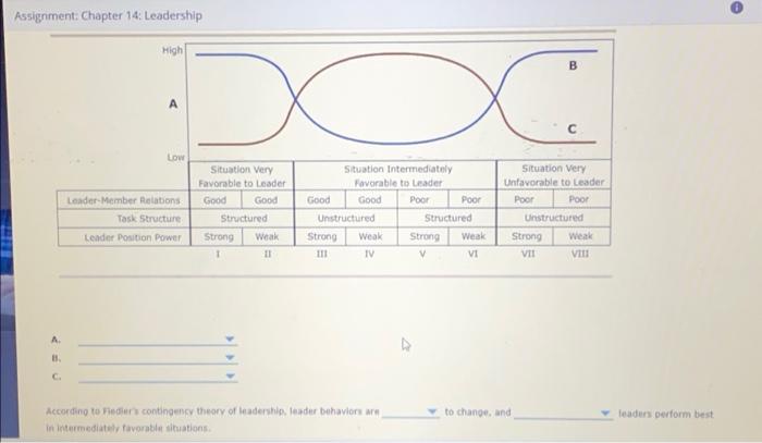  Assignment: Chapter 14: Leadership A. B. C. High A Low Leader-Member