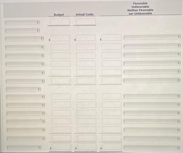 On this basis, the following budgeted manufacturing overhead cost data are computed