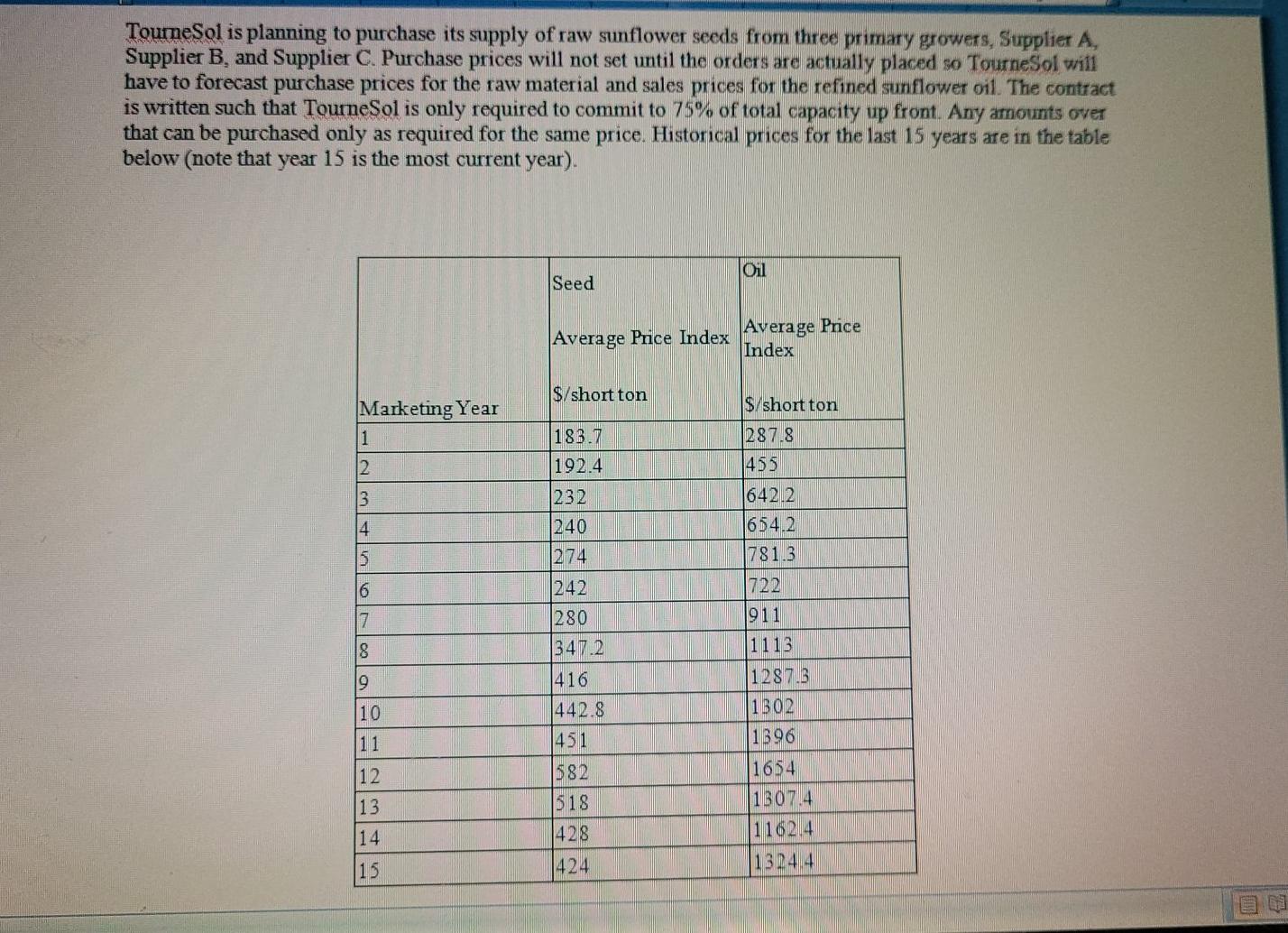 technical skills you have attained. Through the individual case studies you will