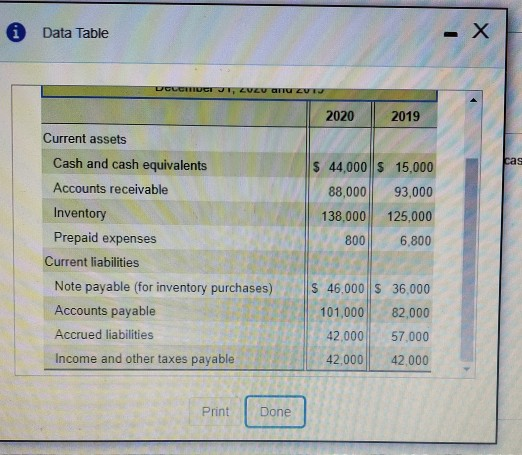 indirect method to report cash flows from operating activities Below is additional