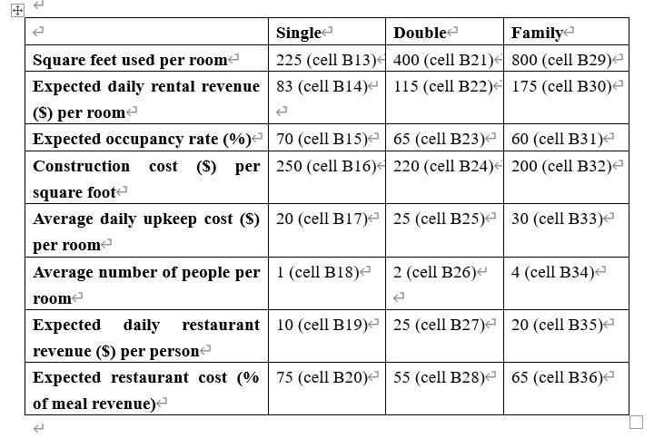 and a car parking lot using an adjoining 20,000 square-foot piece of