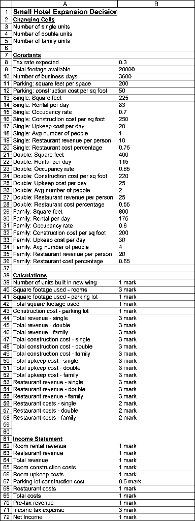 The owner has decided the new wing would have three room types: