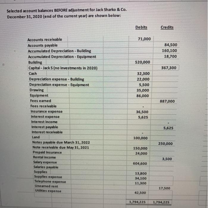 entries at Dec. 31, 2020 2 Post the adjusting entries to the