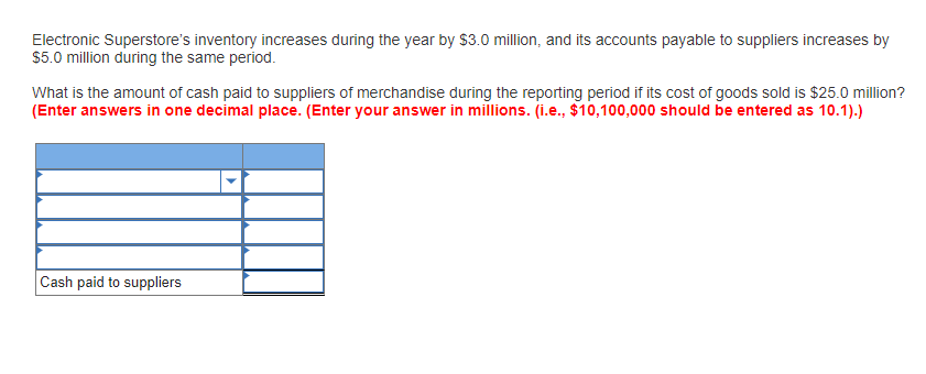 methods are presented for Electronic Transformations Cash Flows from Operating Activities (Indirect
