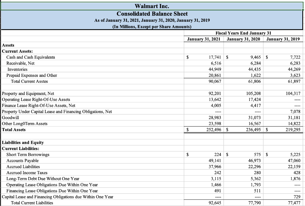 *Could you help me complete the vertical analysis for each year, and