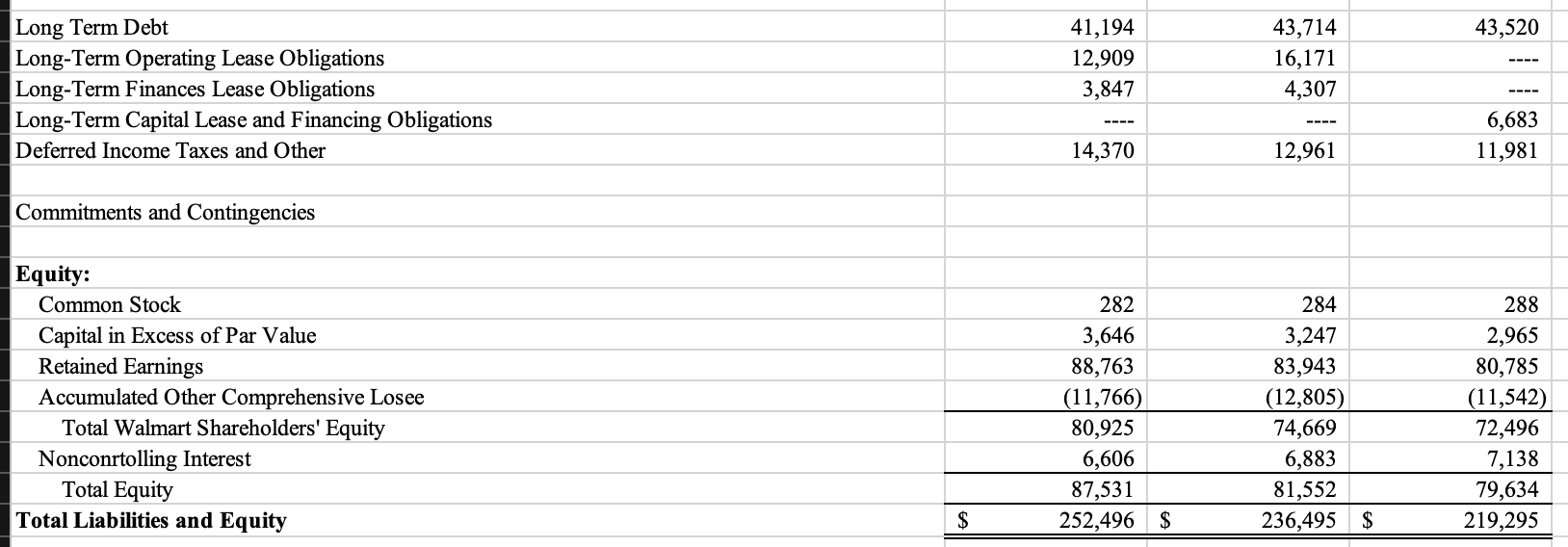 could you include the formulas so I understand the calculations? Walmart Inc.