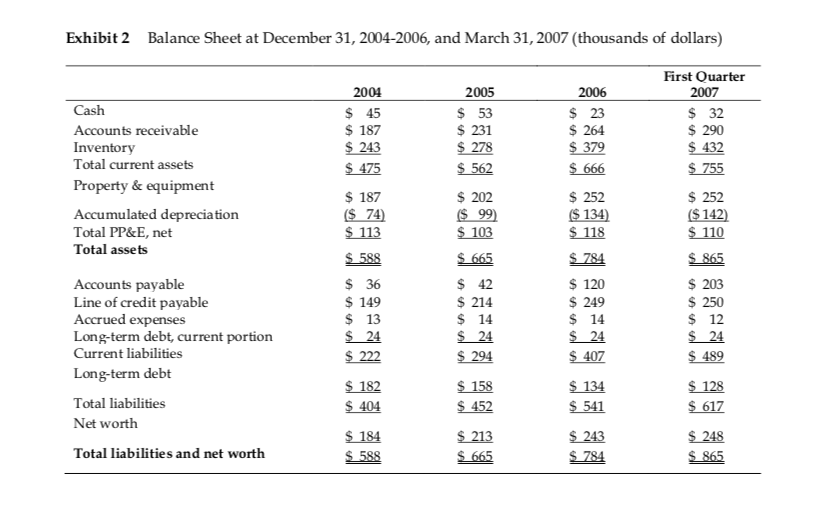 the same in 2007 as in 2006? Assume the following: After several