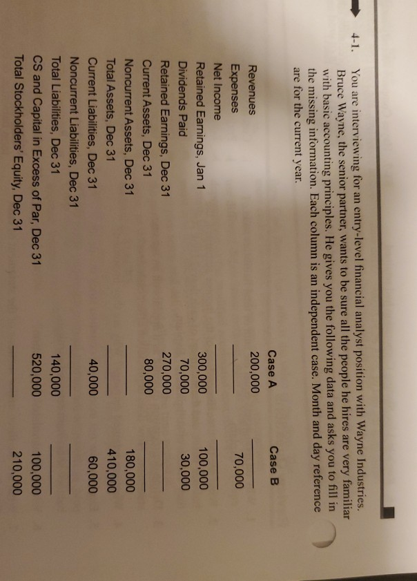 4-1. You are interviewing for an entry-level financial analyst position with