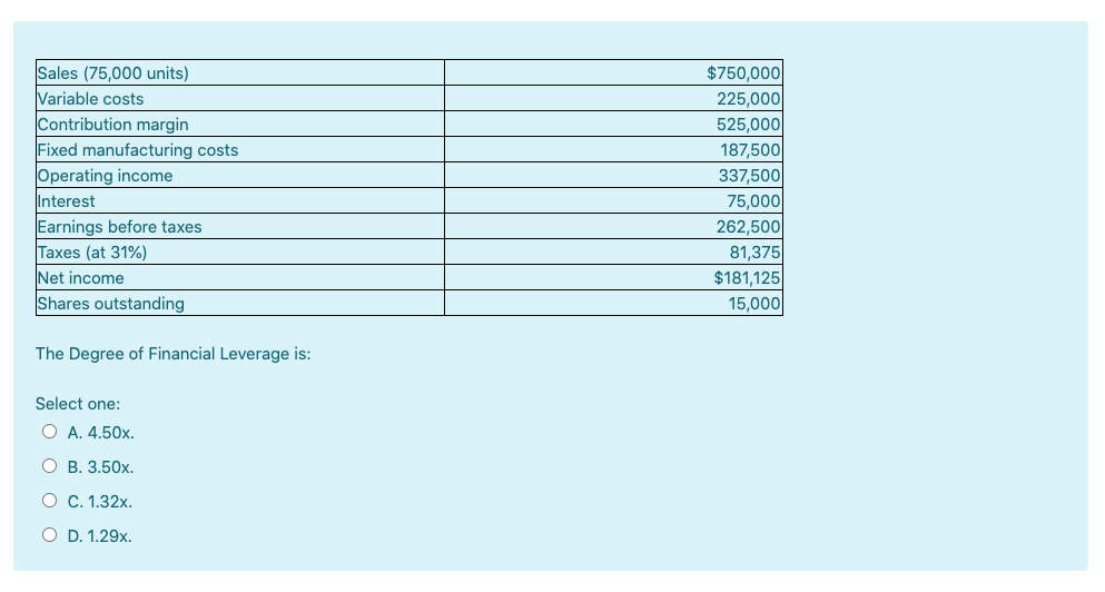  Sales (75,000 units) Variable costs Contribution margin Fixed manufacturing costs Operating