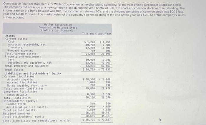 Please do this question thank you Comparative financial statements for Weller Corporation,