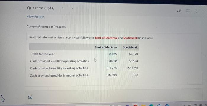  Current Attempt in Progress Selected information for a recent year follows