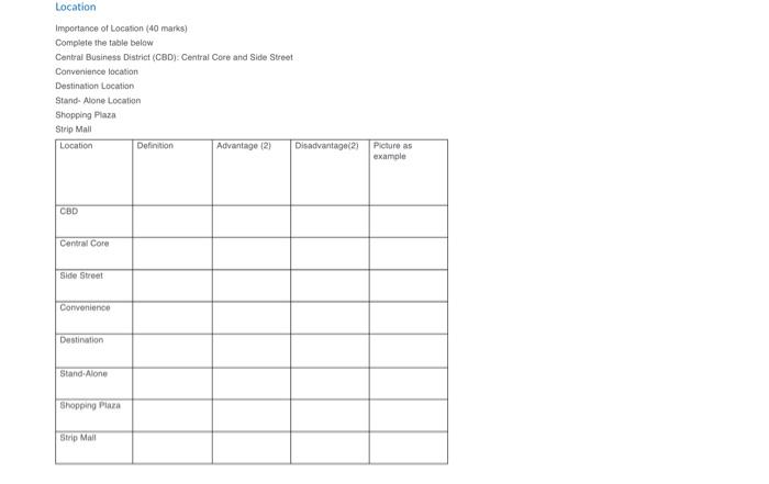  This is about marketing. Define each place and put a the