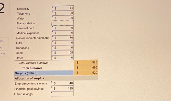 including her budget. She has been wondering if she is allocating enough