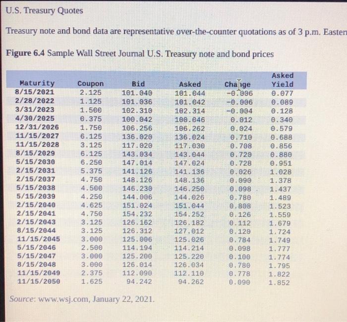 Treasury issue in Elgure 6,4 maturing in November 2050. Assume a par