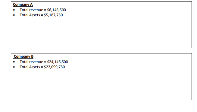 Big 4 CPA firms has developed the following table to assist its