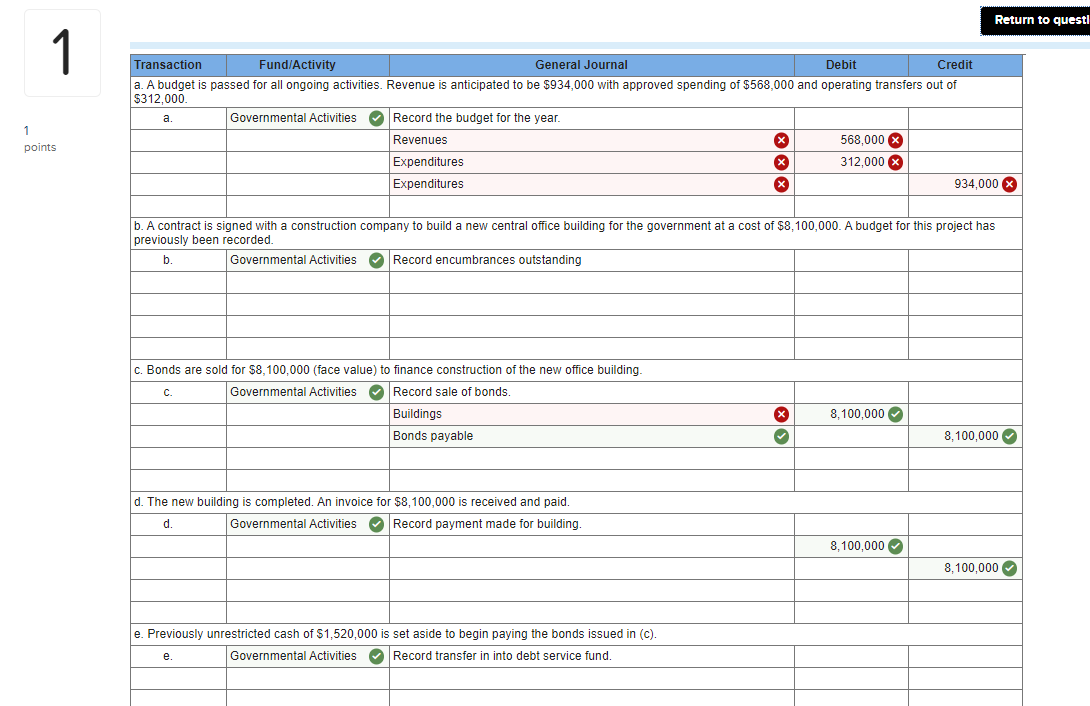 following transactions. 1 points a. A budget is passed for all ongoing