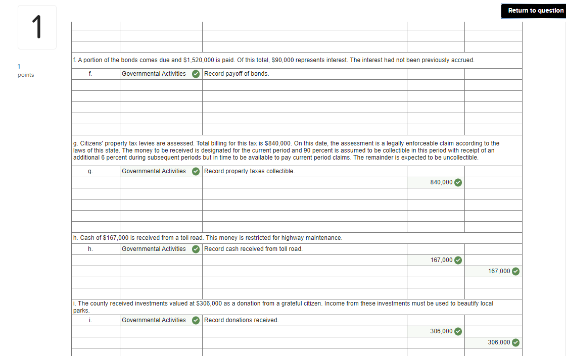 activities. Revenue is anticipated to be $934,000 with approved spending of $568,000