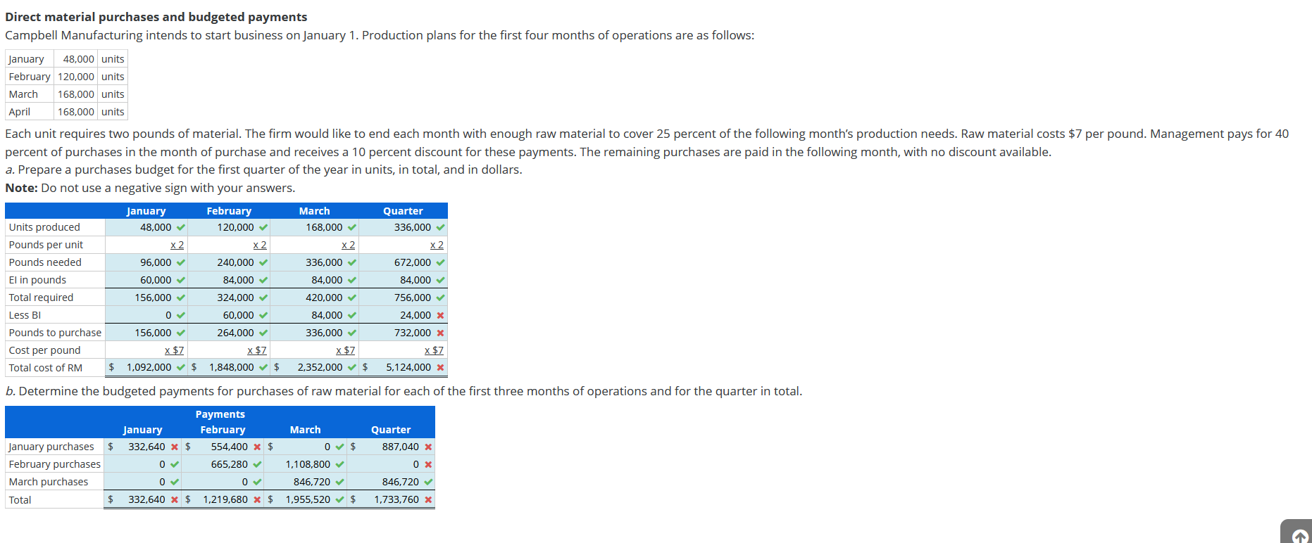 HELP! What am I doing wrong? Please help. Direct material purchases and