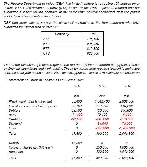 THIS IS FINANCIAL STATEMENT ANALYSIS SUBJECT, PLZ HELP ME NEED IT