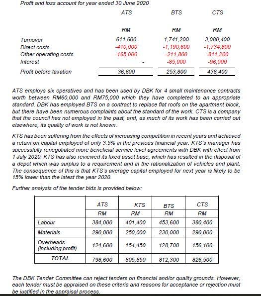 URGENLTY.. PLZ The Housing Department of Kolea (DBK) has invited tenders to