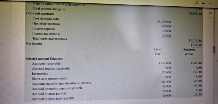 LO13-8 The following income statement and selected balance sheet account data are