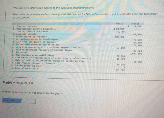 sale of equipment d. Accounts payable e. Other operating expenses f. Accumulated