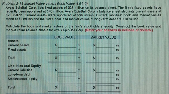  Problem 2-18 Market Value versus Book Value (LG2.2) Ava's SpinBall Corp.