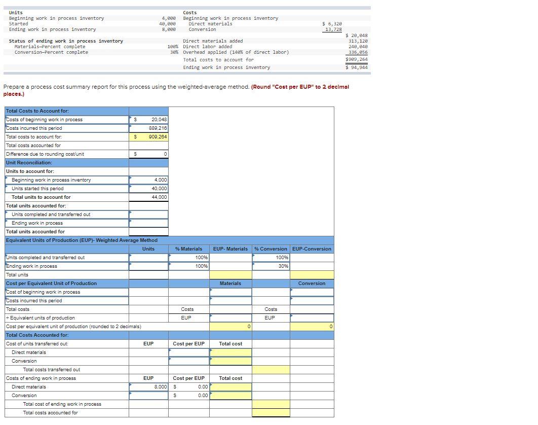 Prepare a cost summary report for this process using the weighted-average method.
