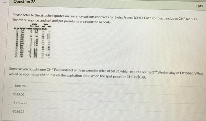 refer to the attached quotes on currency options contracts for Swiss Franc