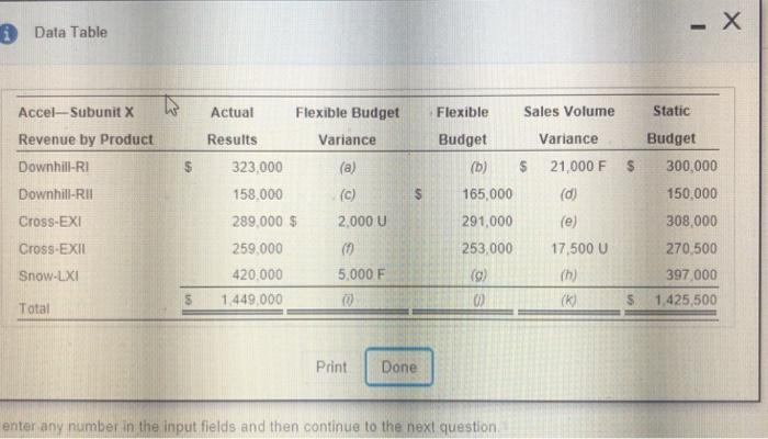  Data Table Accel-Subunit XAcal Flexible Budget Flexible Sales Volume Static Revenue