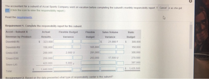 by Product Downhill-RI Downhill-RI Cross-EXI Cross-EXII Snow-LXI Total Actual Results Variance Budget