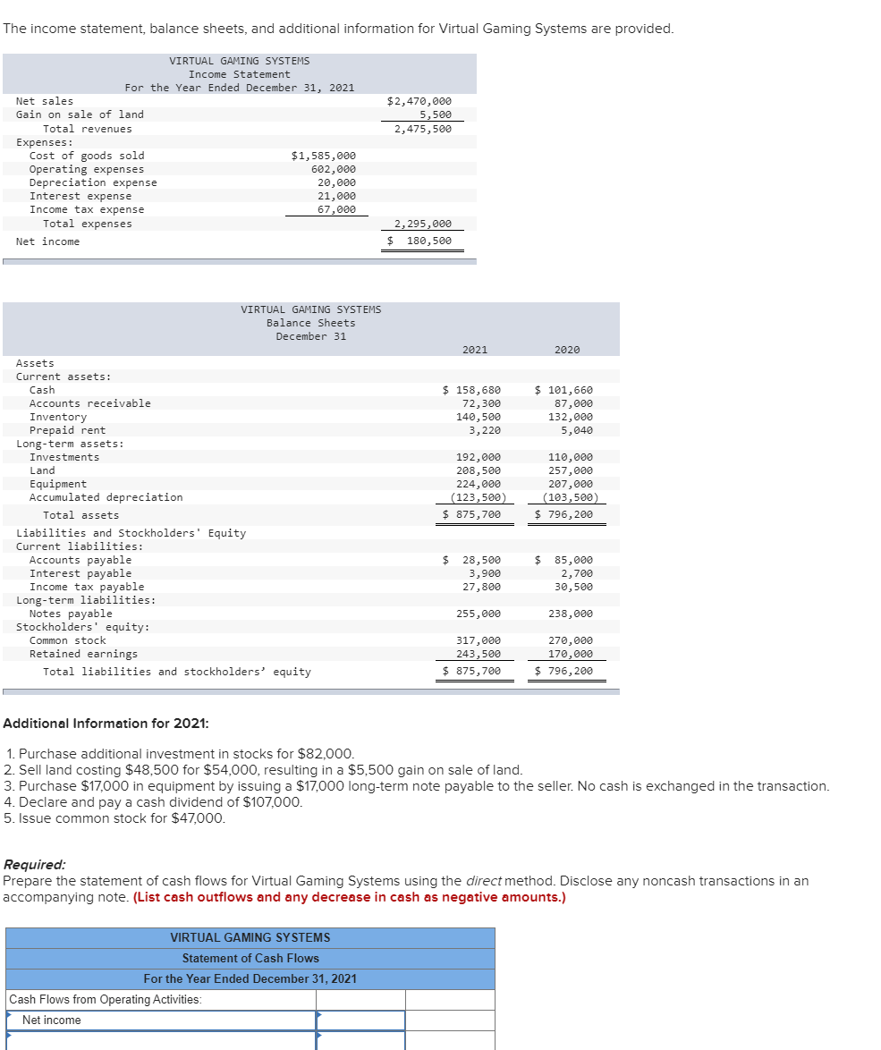  The income statement, balance sheets, and additional information for Virtual Gaming