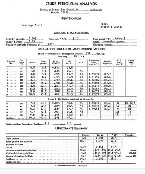 what is the normal boiling point range for cut 13 in C?