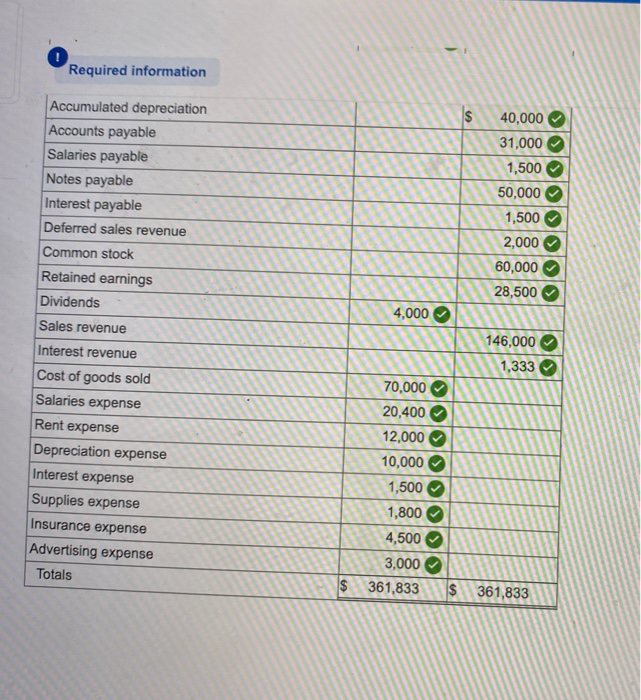 30,000 End. bal. 30,000 End. bal. 40,000 Beg bal. Prepaid Rent 2,000