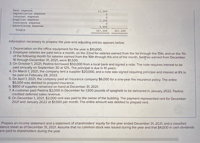 1,000 End. bal. 1,500 Supplies Inventory Beg bal. 1,500 Beg bal. 60,000