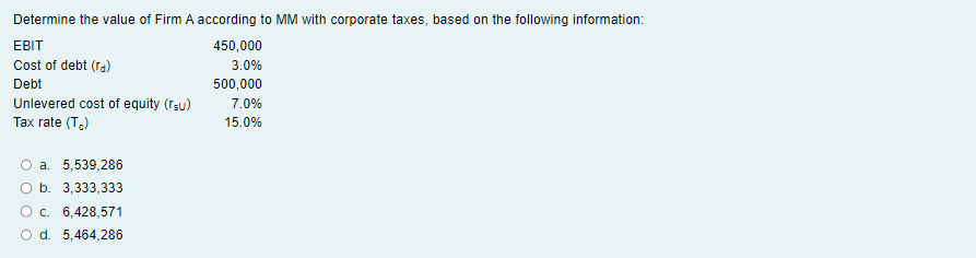 which mix of debt and equity is being used to finance the